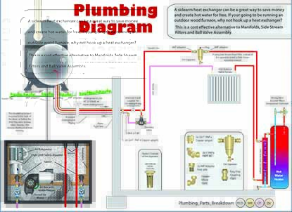 Heat Exchanger